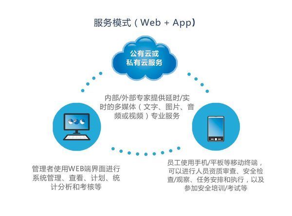 化工園區(qū)風(fēng)險(xiǎn)分級(jí)管控軟件 智能化服務(wù)如何賦能安全管理