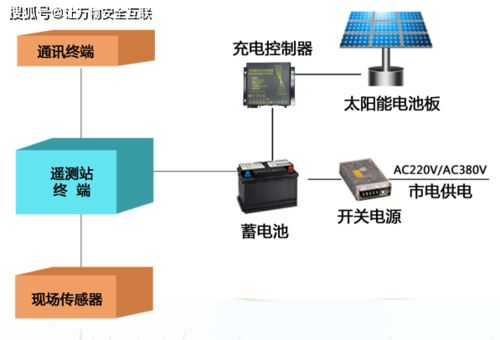 智繪鄉村水韻——農業農村水價改革綜合管理系統與村家AI系統的融合實踐